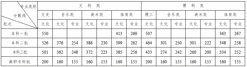 一分一段表在哪个网站查(怎样用一分一段表查学校)