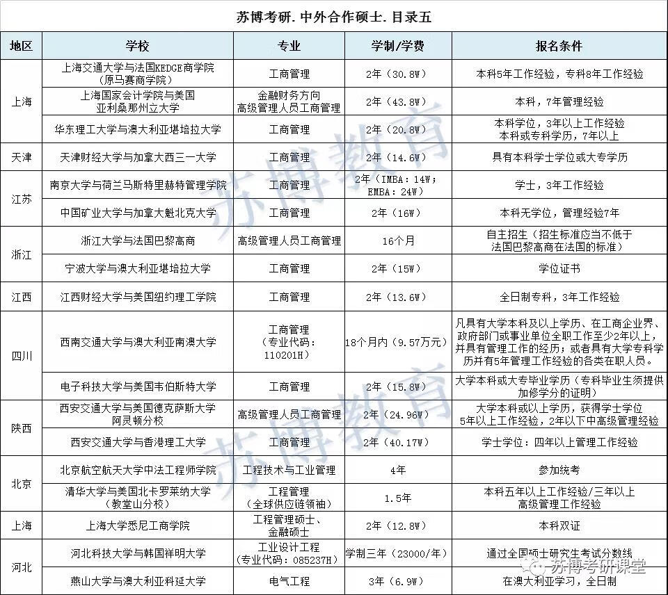 硕士专业目录大全(在职研究生专业目录)