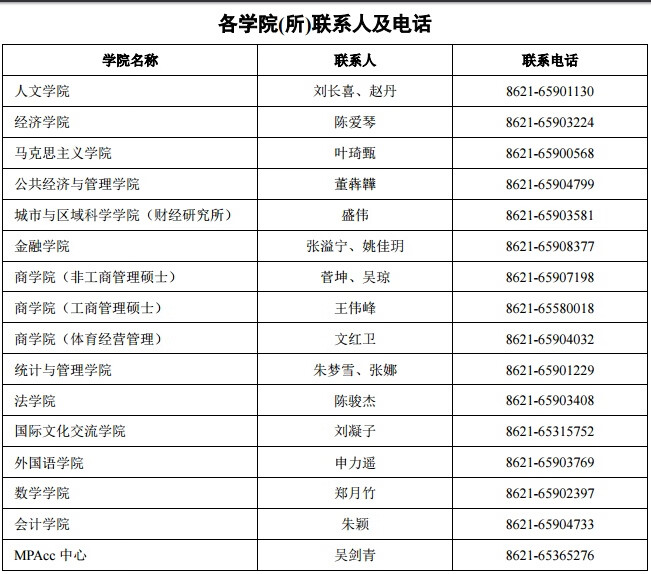 上海财经大学研究生院电话(上海财经大学金融硕士)