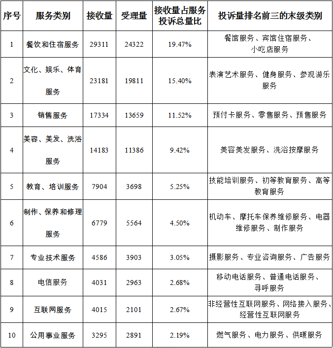 全国315消费打假监督网(全国315投诉网)