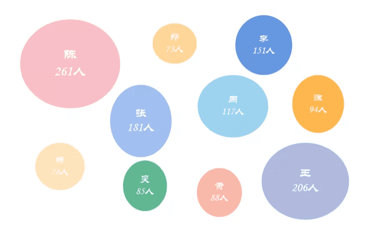 能考上清华的四大星座是什么星座(十二星座考上大学排名)