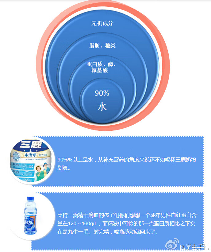 男人的精子能吃(男性生精吃什么)