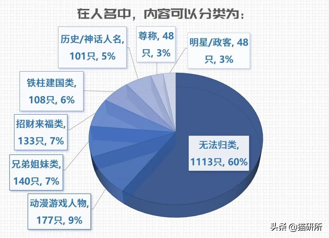 乖乖猪世界30攻略(乖乖猪世界3 15级技能)