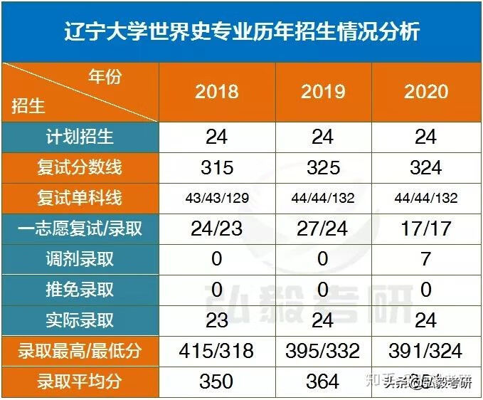 辽宁大学研究生院历史学院(辽宁大学2022年研究生)