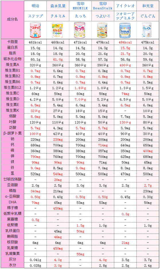 日本奶粉品牌(日本最好的奶粉)