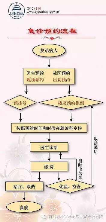 北京天坛医院挂号电话(北京天坛医院挂号流程)