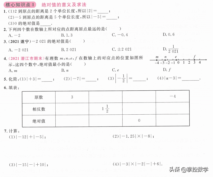 有理数的概念是什么(有理数的概念思维导图)