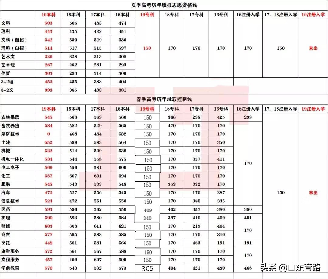 专科录取结果什么时候可以查询公布(2019成人高考录取结果)