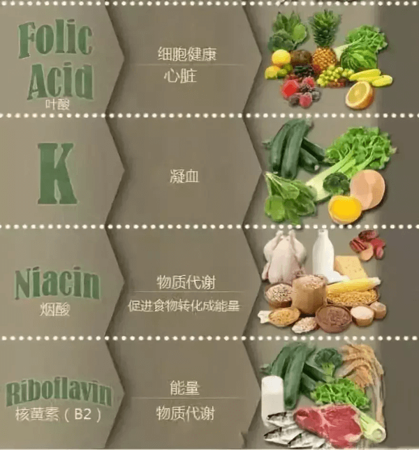 维生素b2的作用及功能和用量维生素b2的功效