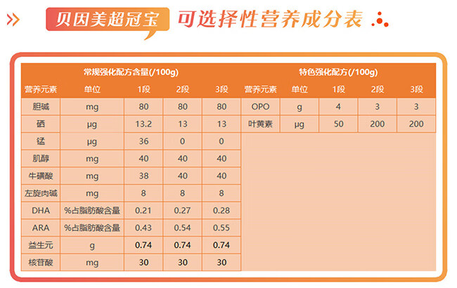 贝因美配方奶粉怎么样(贝因美奶粉)