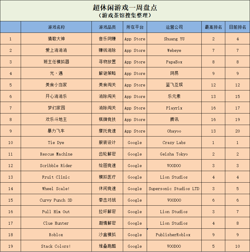 胡莱三国有挂吗胡莱三国置换多少次出红将