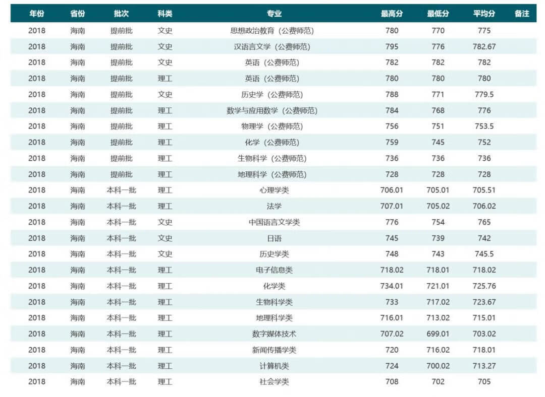 华中师范大学是985还是211学校在哪(华中师范大学排名全国第几)