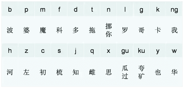 粤语教学(学粤语课程)