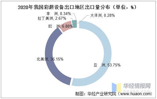 彩超多少钱一台机器(哈尔滨做彩超多少钱一次)