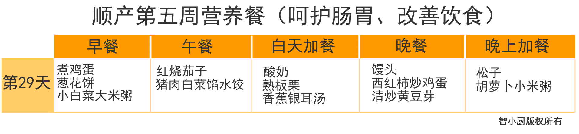 产妇月子食谱大全(产妇第一周月子餐食谱)