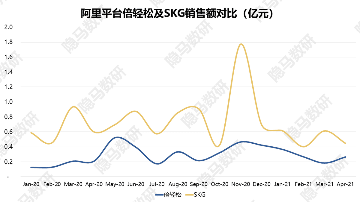 肌肉按摩器哪个牌子好 按摩仪哪个品牌好