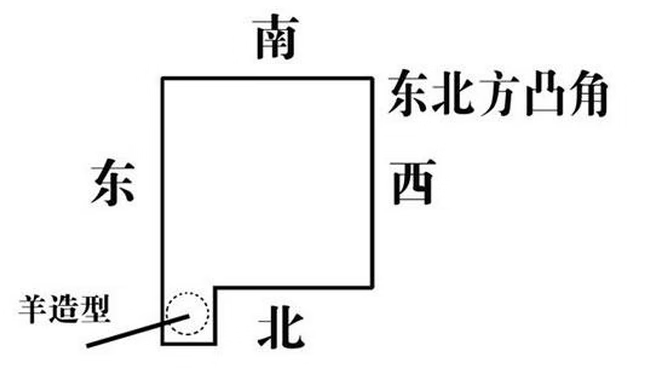 以上便是房屋的八个方位分别出现凸角情况易产生的一些不利因素和化解
