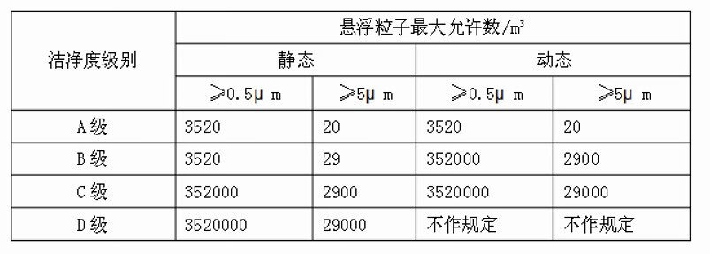 gmp培训目的(个人gmp证书)