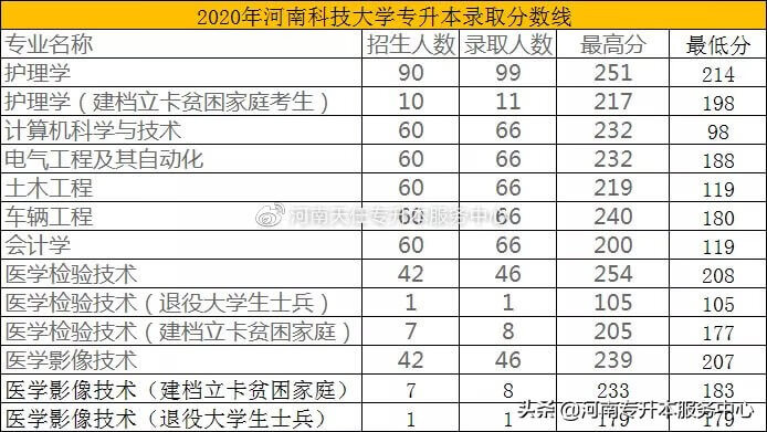 郑州华信学院成绩查询(郑州华信学院简介)