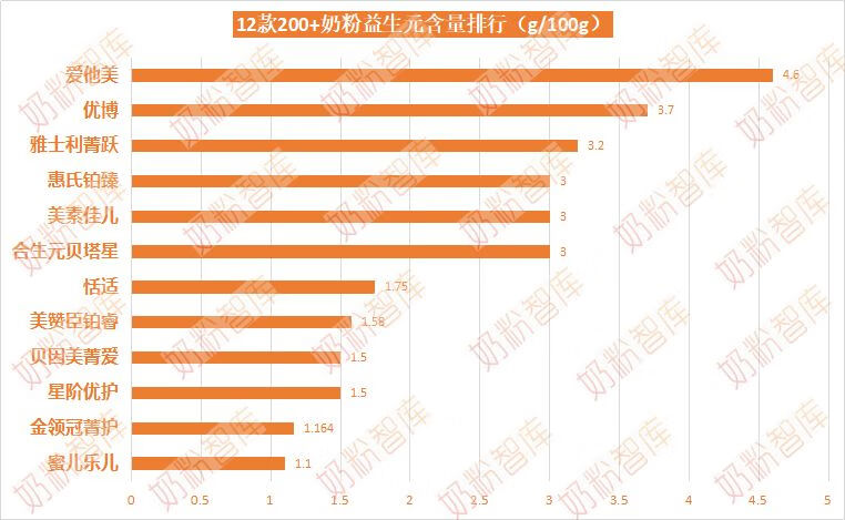 什么奶粉比较好啊(什么牌子的奶粉最好)