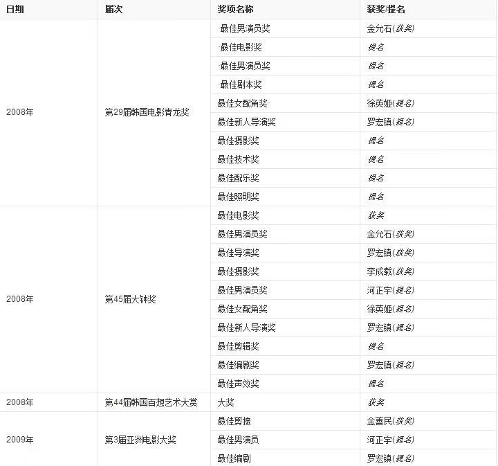 李英姬是哪部电影的人物(韩英姬)