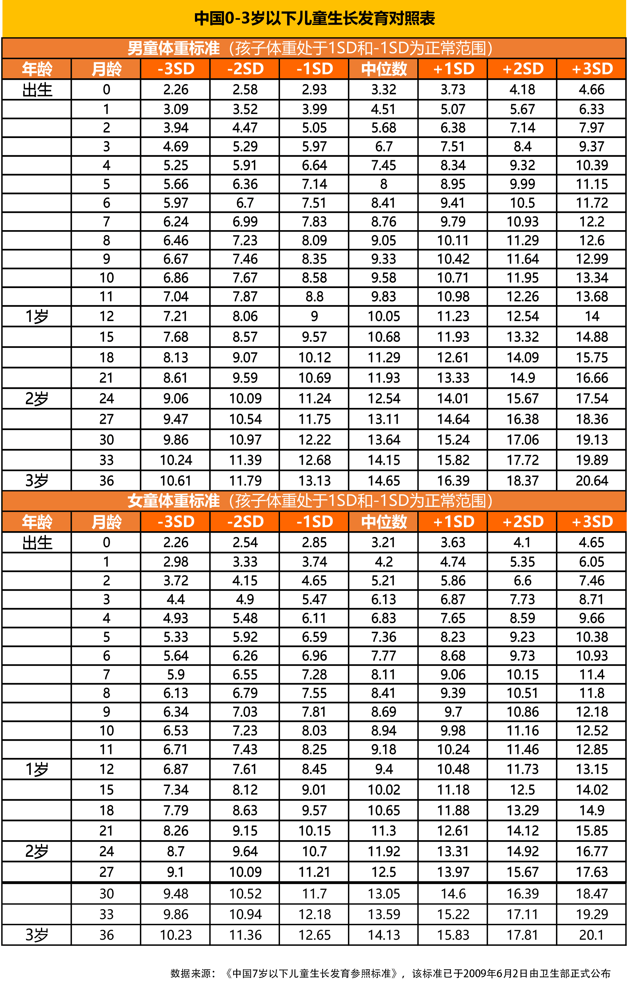 儿童身高体重标准表(儿童身高体重标准对照表)