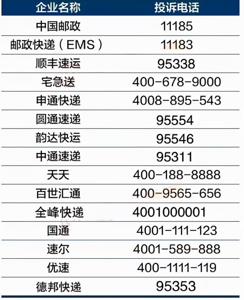 12315投诉到哪里最有效(12315调解不成功继续投诉行吗)