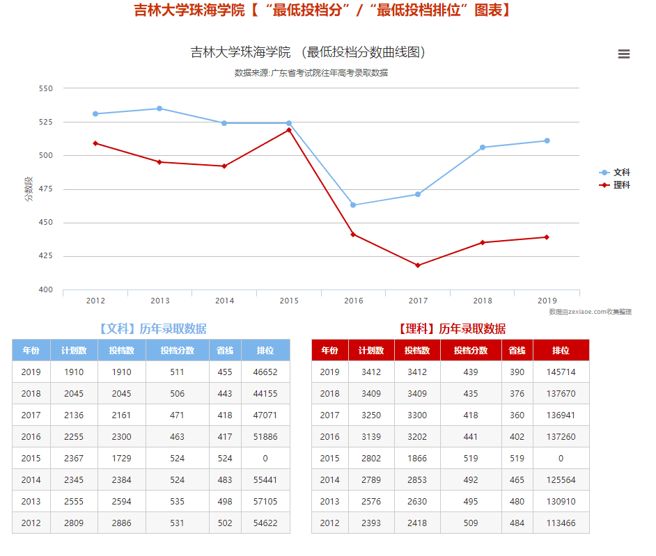 广东省2b院校有哪些(广东便宜的2b学校)