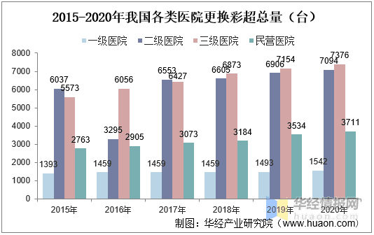 彩超多少钱一台机器(哈尔滨做彩超多少钱一次)
