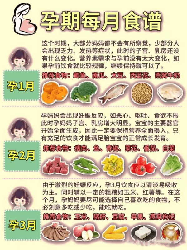 孕妇每月食谱大全窍门