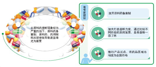 国家315药品价格网(315价格药房网)