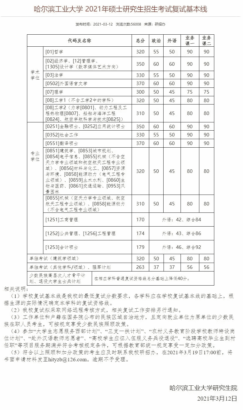 考研分数线2021(考研一般多少分过线)