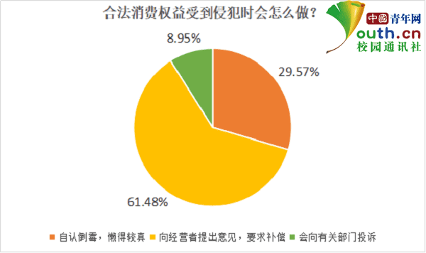 大学315啥意思啊(315是什么学校)