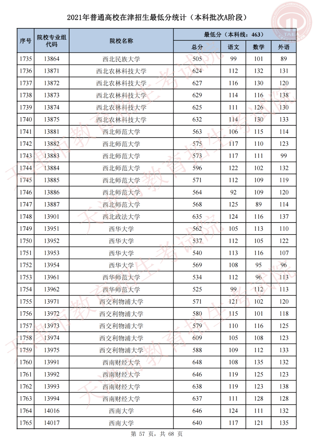 天津市高考录取结果查询(天津录取分数线)