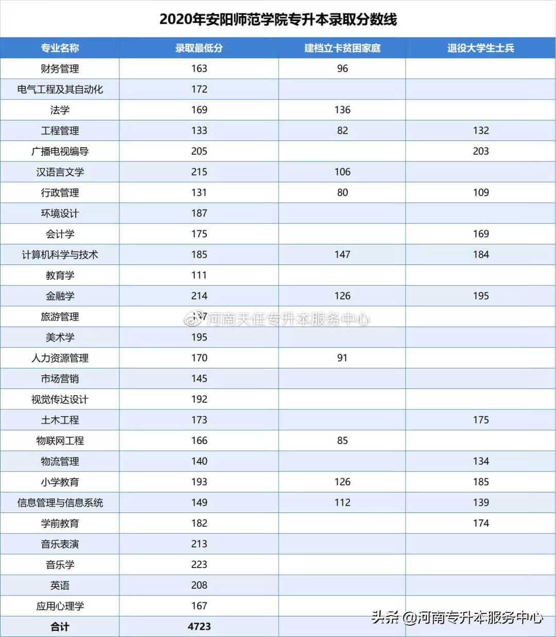 郑州华信学院成绩查询(郑州华信学院简介)