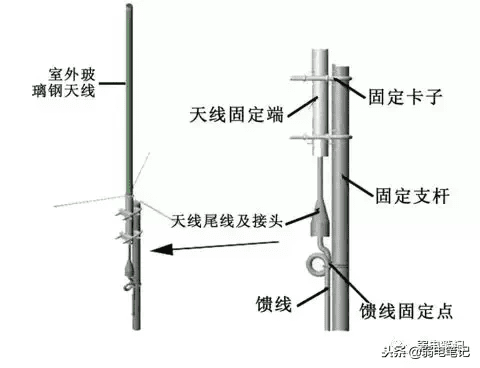 对讲机怎么用图解法(如何使用对讲机)