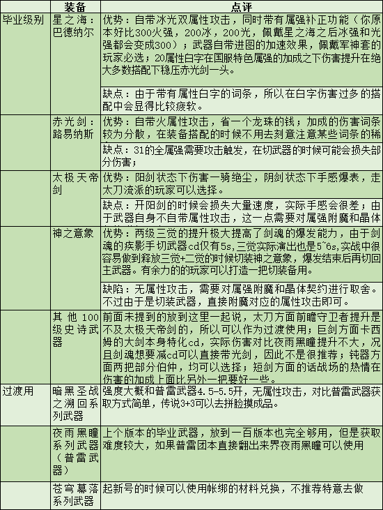 剑圣刷图加点2020[DNF剑魂特色玩法、加点技巧、装备路线，让你所向披靡的攻略]