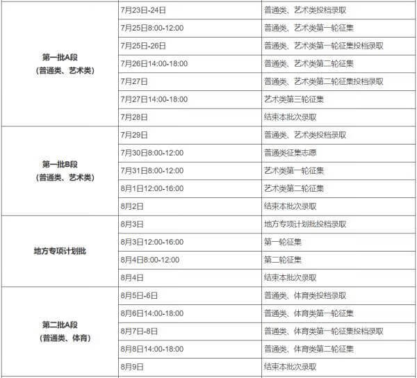 2021年高考录取时间表辽宁(高考录取时间安排)