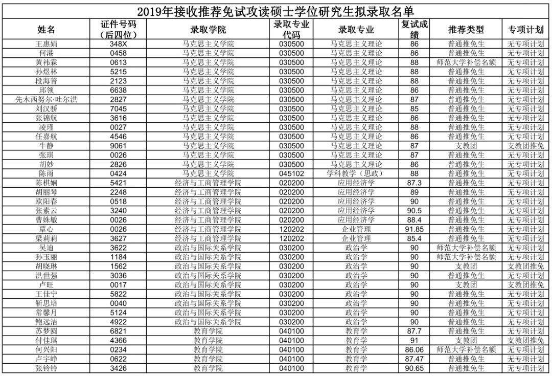 华中师范大学研究生院官网(华中师范是985还是211大学)