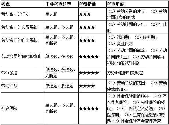 初级会计证考试题型(初级会计师考试内容题目)