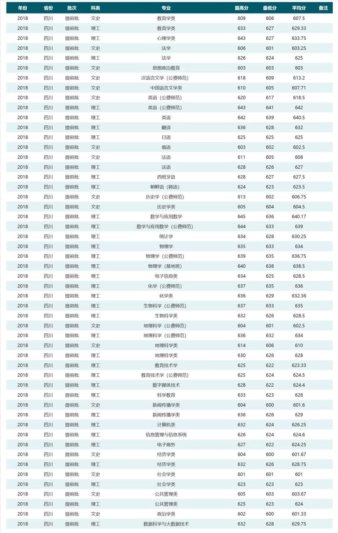 华中师范大学是985还是211学校在哪(华中师范大学排名全国第几)