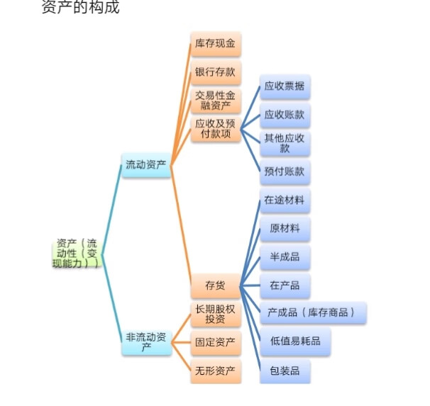 会计要素的分类(会计要素的特点)