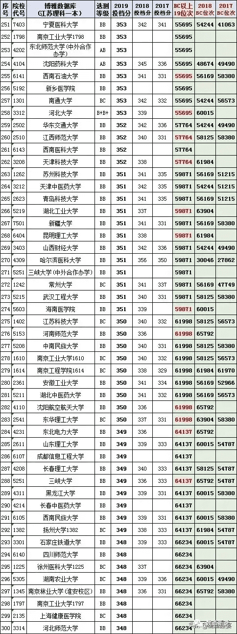 江苏高考志愿填报指南2020(2020江苏高考志愿填报指南)