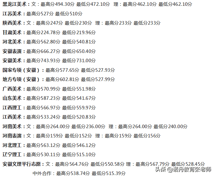 安徽工程大学分数线2020(2020安徽工程大学分数线)