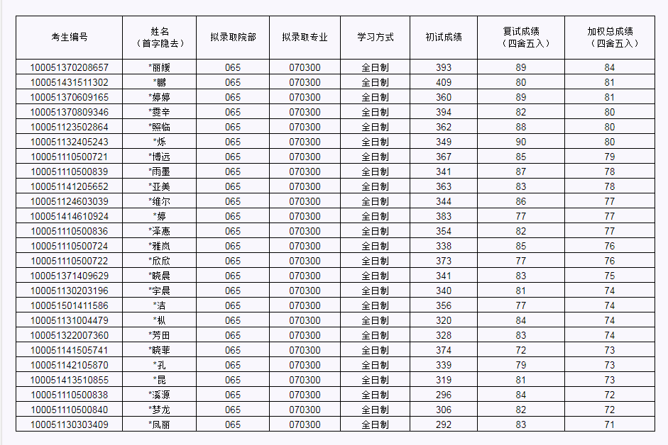 北工大研招网录取(北京工业大学研招网2022)