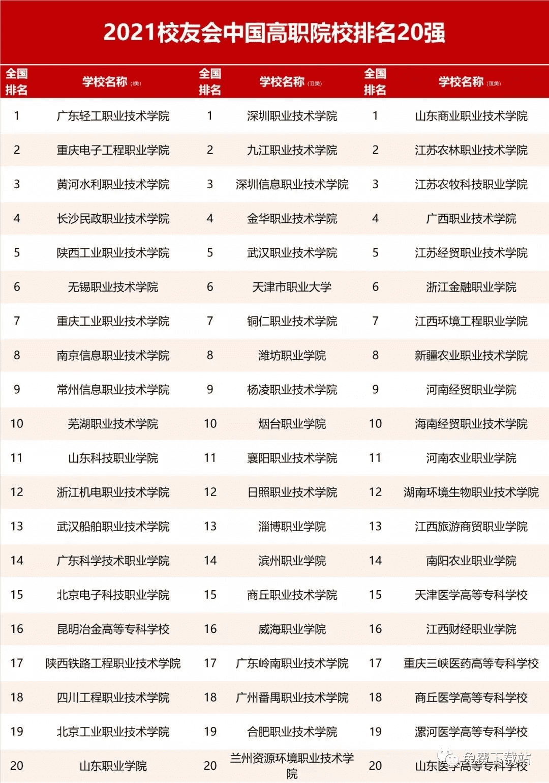 大学专科院校排名(本科中的专科院校)