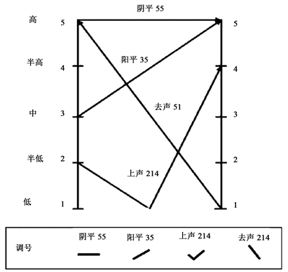 怎样说好普通话?(如何快速说好普通话)