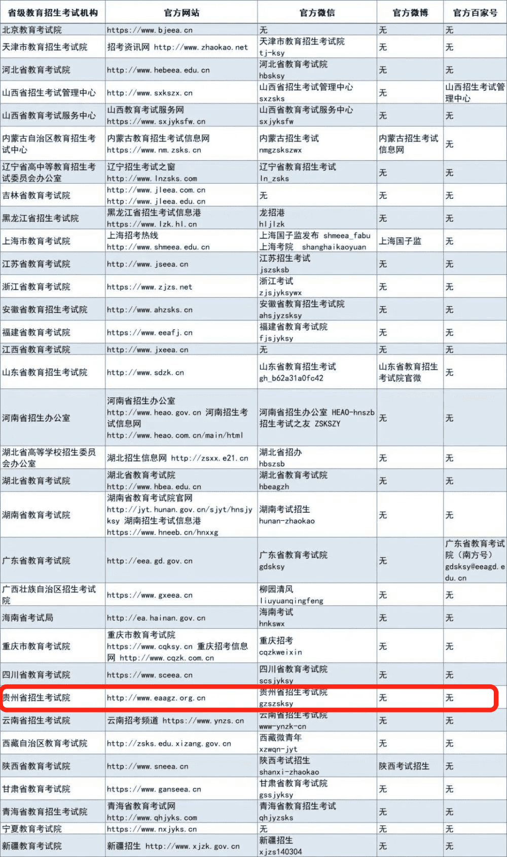 贵州省招生信息网(贵州分类招生网)