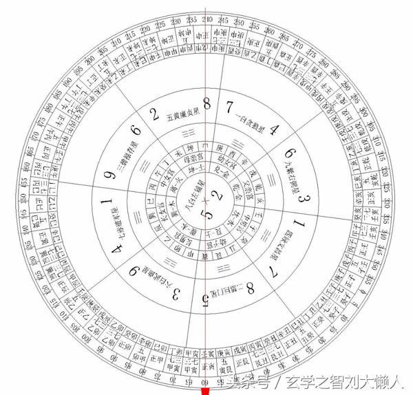 风水中二十四山中将军方位(风水二十四山七二局)