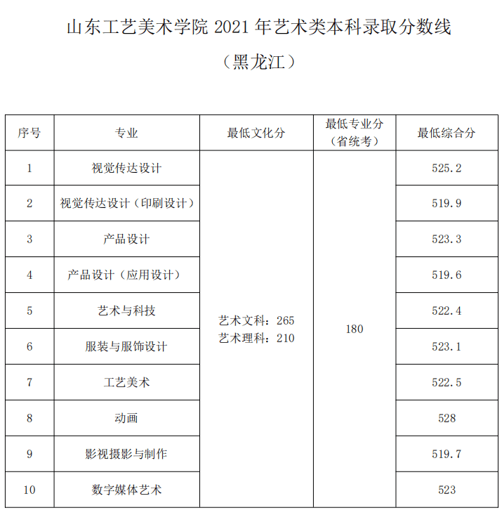 山东工艺美术学院通知书查询(山东工艺美术学院)